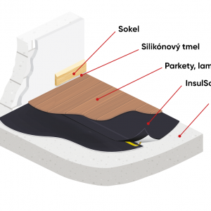 Kročajová izolácia pod parkety