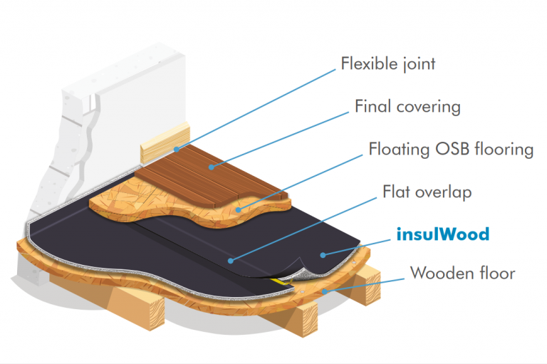 Kročajová izolácia do ľahkej drevenej podlahy