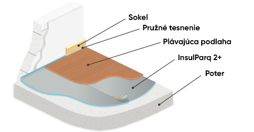 Kročajová izolácia pod podlahu